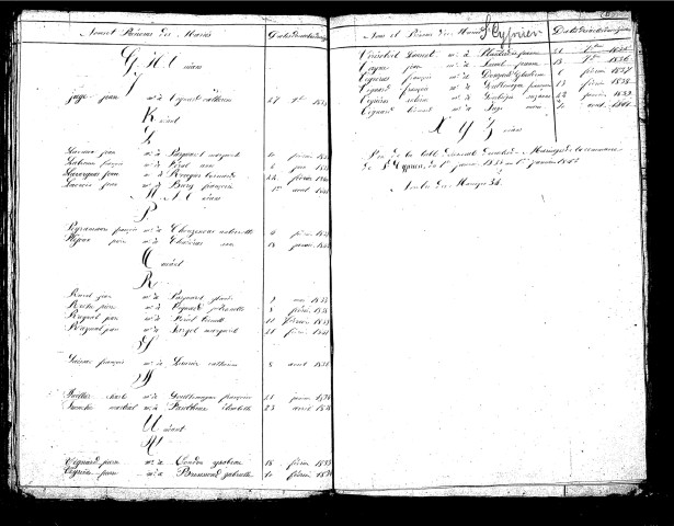 Tables décennales des mariages (1833-1842)