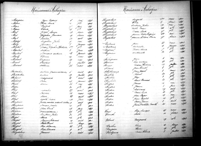 Tables décennales des naissances (1893-1902)