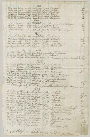 Répertoire alphabétique : A-V