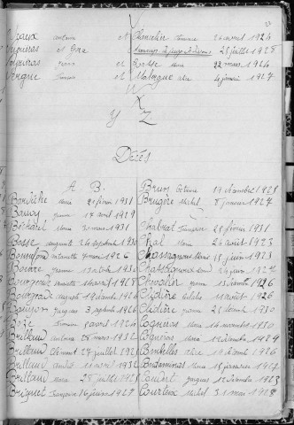 Tables décennales des décès (1923-1932)