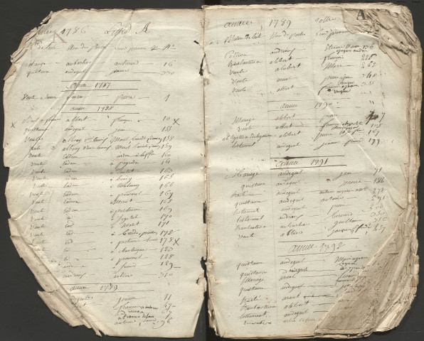 Répertoire alphabétique A-D : 1765-1816