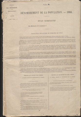 Recensement de population : listes nominatives. 1866-1936