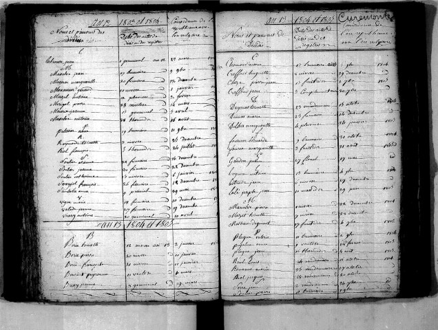 Tables décennales des décès (1803-1812)