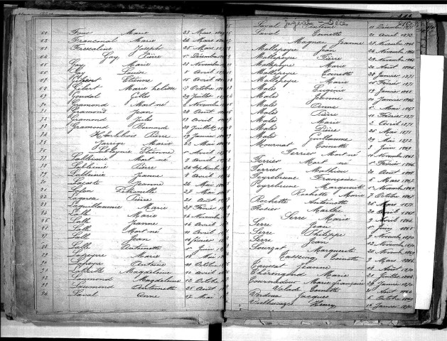 Tables décennales des mariages (1863-1872)