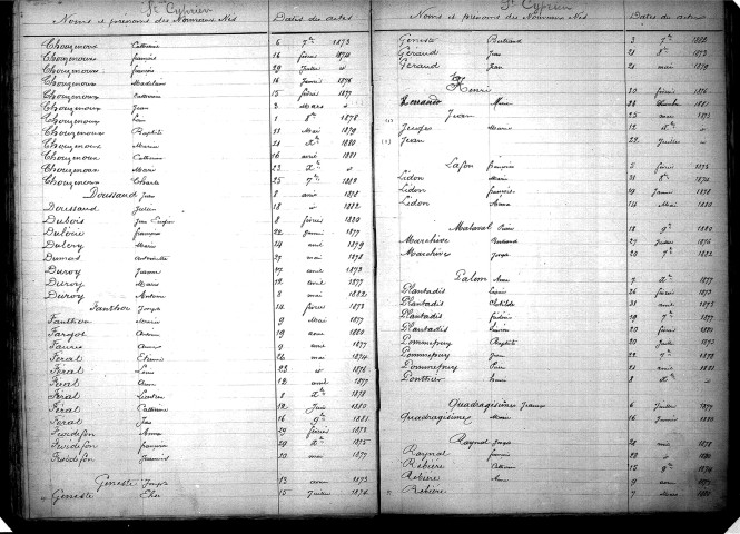 Tables décennales des naissances (1873-1882)