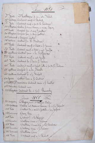 Répertoire alphabétique : A-V