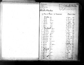 Tables décennales des naissances (1863-1872)