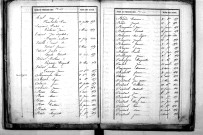 Tables décennales des naissances (1853-1862)