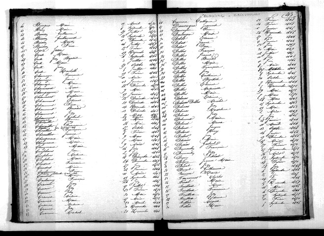 Tables décennales des naissances (1863-1872)