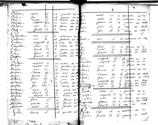 Tables décennales des décès (1803-1812)
