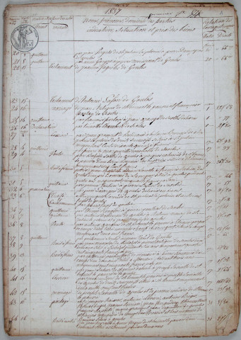 Répertoire chronologique : 8 février 1837-23 mars 1858