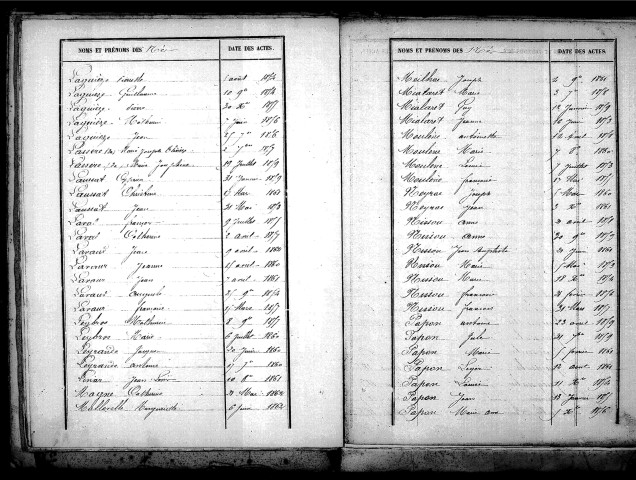 Tables décennales des naissances (1853-1862)