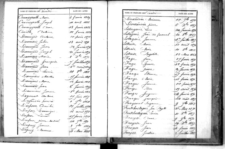 Tables décennales des décès (1863-1872)