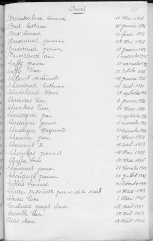 Tables décennales des décès (1923-1932)