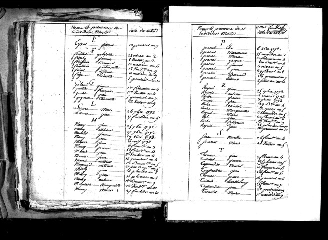 Tables décennales des décès (1792-1802)
