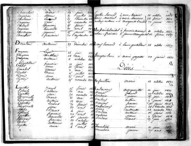 Tables décennales des naissances (1823-1832)