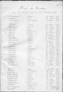 Tables décennales des décès (1923-1932)