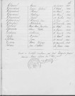 Tables décennales des décès (1923-1932)