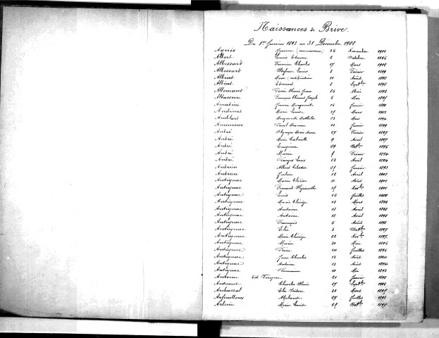 Tables décennales des naissances (1893-1902)