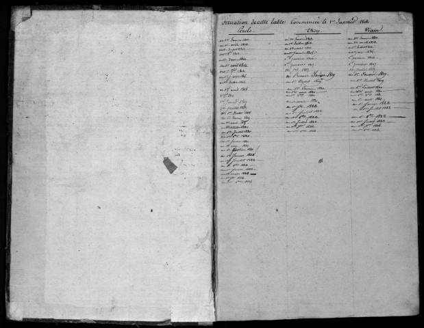 Communes de Pérols-sur-Vézère, Toy-Viam, Viam