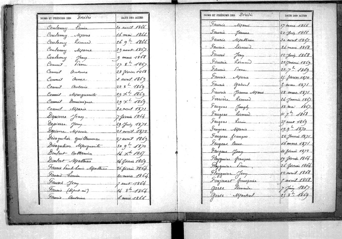 Tables décennales des décès (1863-1872)
