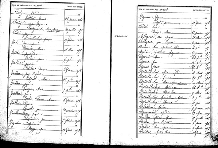 Tables décennales des naissances (1873-1882)