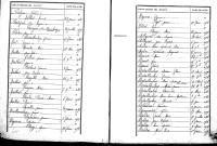 Tables décennales des naissances (1873-1882)