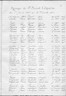 Tables décennales des mariages (1923-1932)