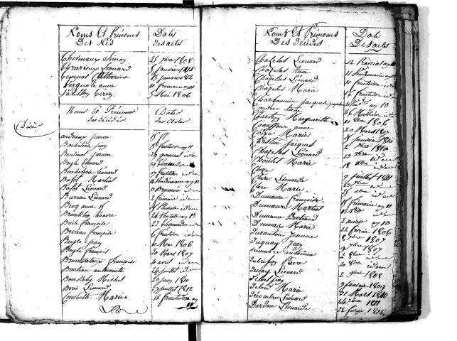 Tables décennales des décès (1803-1812)