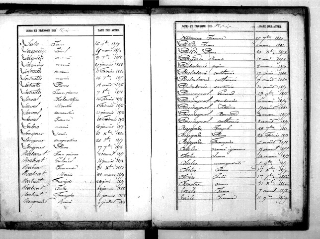 Tables décennales des décès (1853-1862)