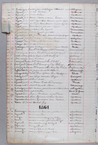 Répertoire alphabétique : E-K