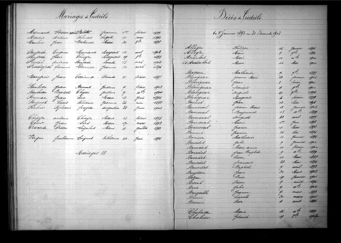 Tables décennales des mariages (1893-1902)