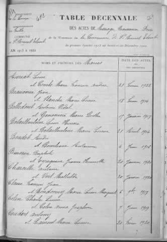 Tables décennales des mariages (1913-1922)