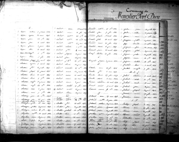 Tables décennales des naissances (1873-1882)