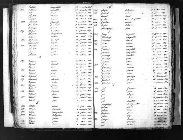 Tables décennales des décès (1833-1842)