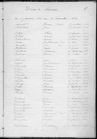 Tables décennales des mariages (1913-1922)