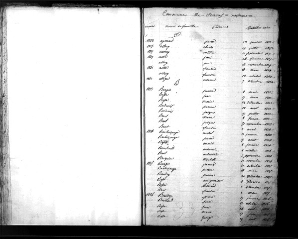 Tables décennales des décès (1833-1842)
