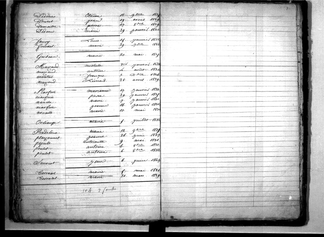 Tables décennales des naissances (1823-1832)