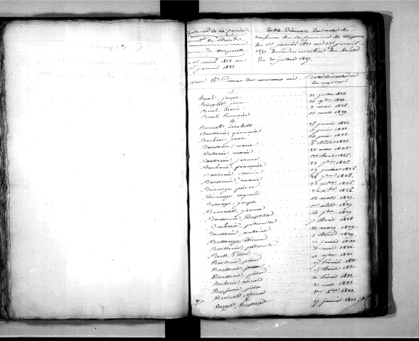 Tables décennales des naissances (1823-1832)