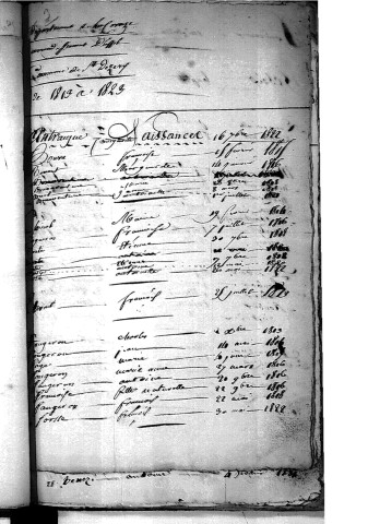 Tables décennales des naissances (1813-1822)