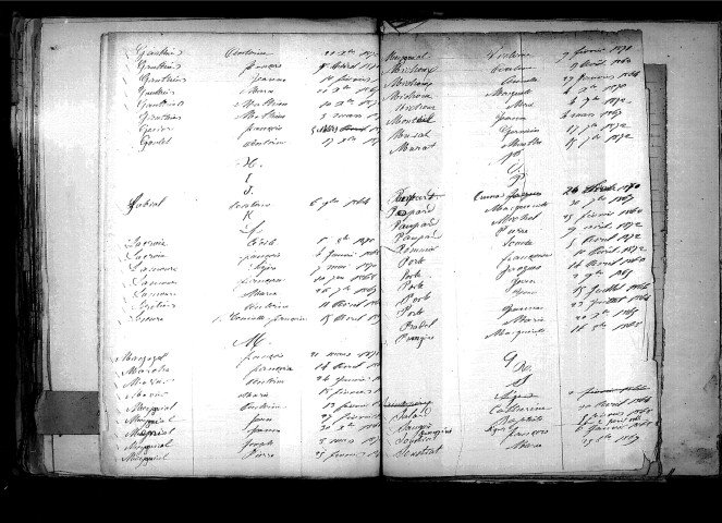 Tables décennales des décès (1863-1872)