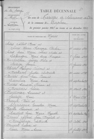 Tables décennales des mariages (1923-1932)
