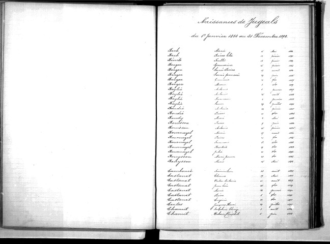 Tables décennales des naissances (1883-1892)