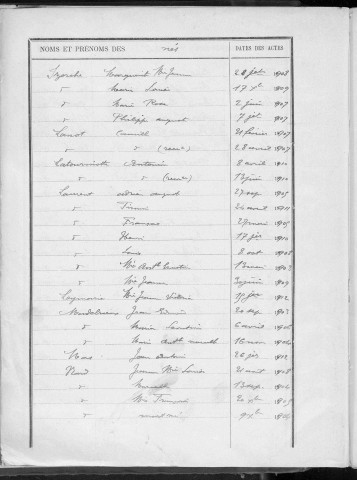 Tables décennales des naissances (1903-1912)