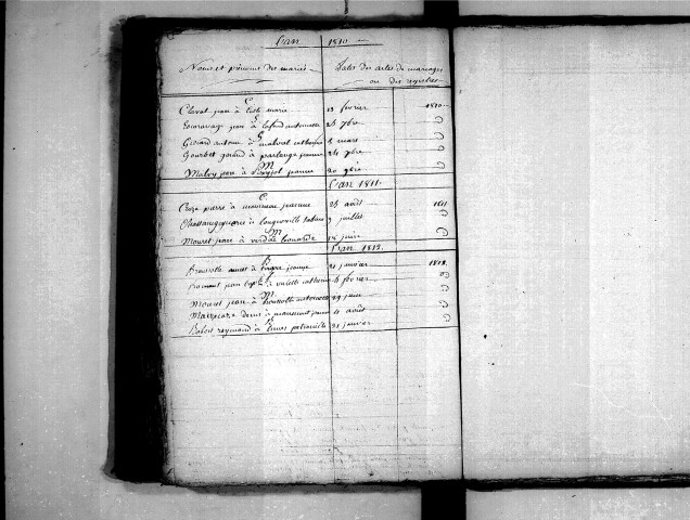 Tables décennales des mariages (1803-1812)