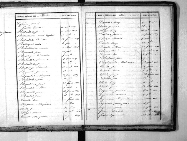 Tables décennales des naissances (1833-1842)