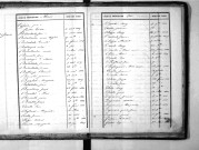 Tables décennales des naissances (1833-1842)