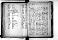 Tables décennales des mariages (1863-1872)