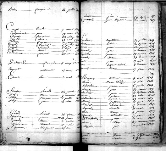 Tables décennales des naissances (1813-1822)
