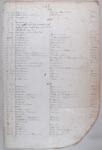 Répertoire alphabétique : A-V